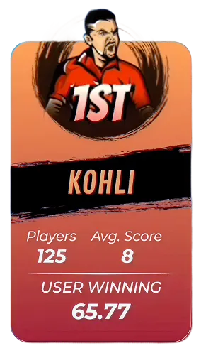 Kohli team card — 1st place